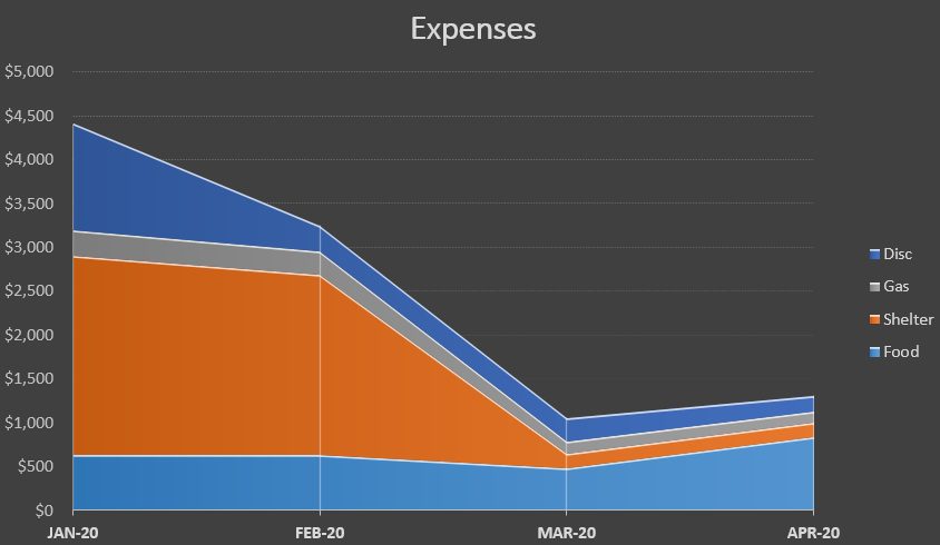 20210219_expenses.png