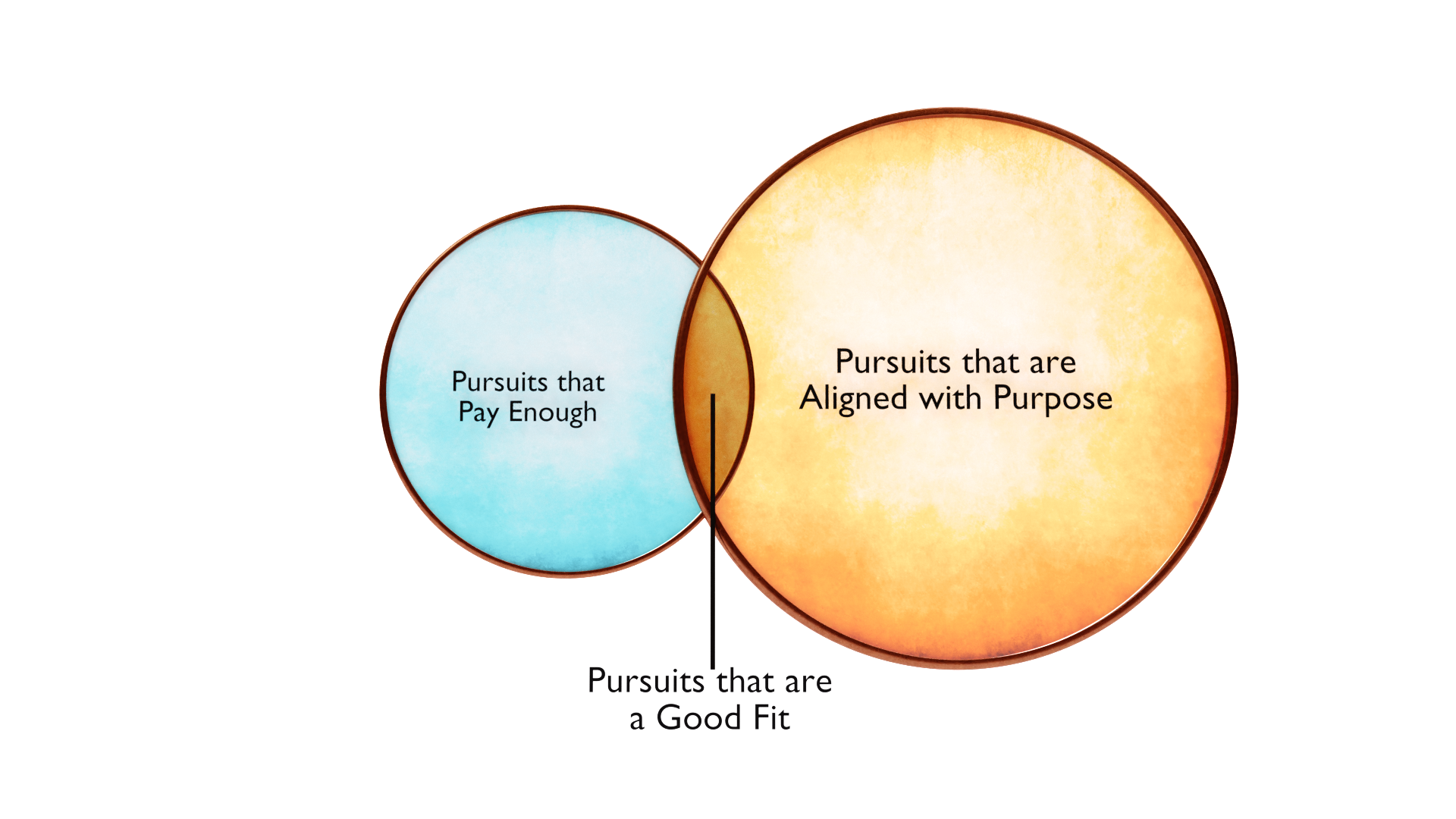 venndiagram0010.png