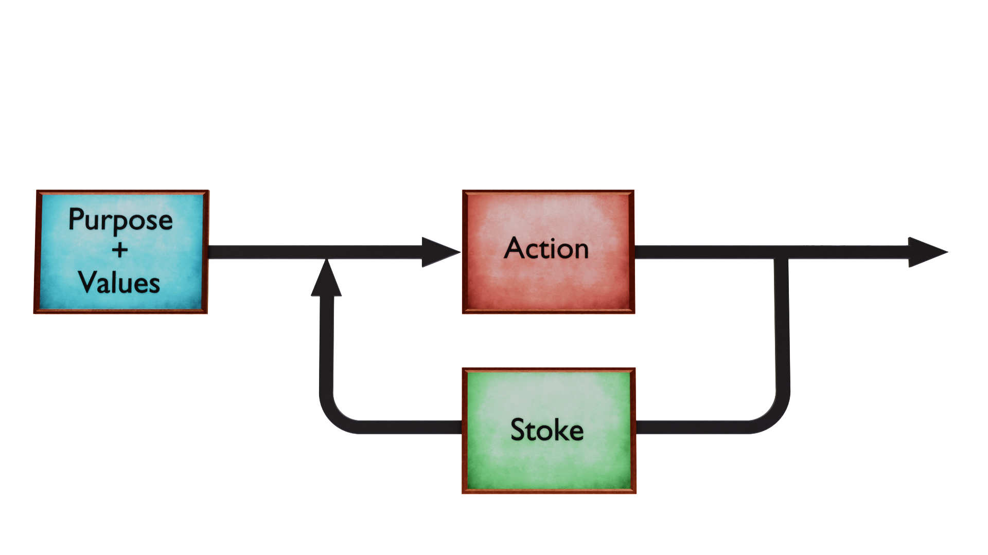 20210518_ChasingStoke_ASystemsLevelApproach.png