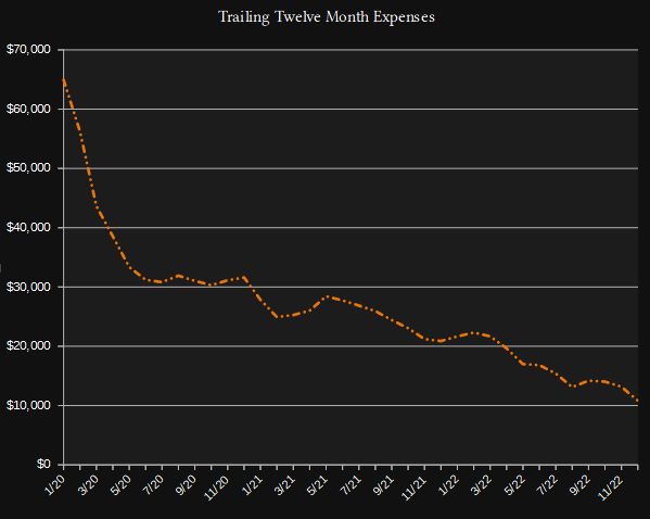 annual expenses radical frugality